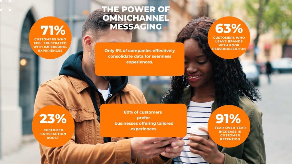 omnichannel messaging stats